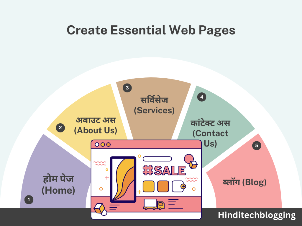Create Essential Web Pages Create Essential Web Pages