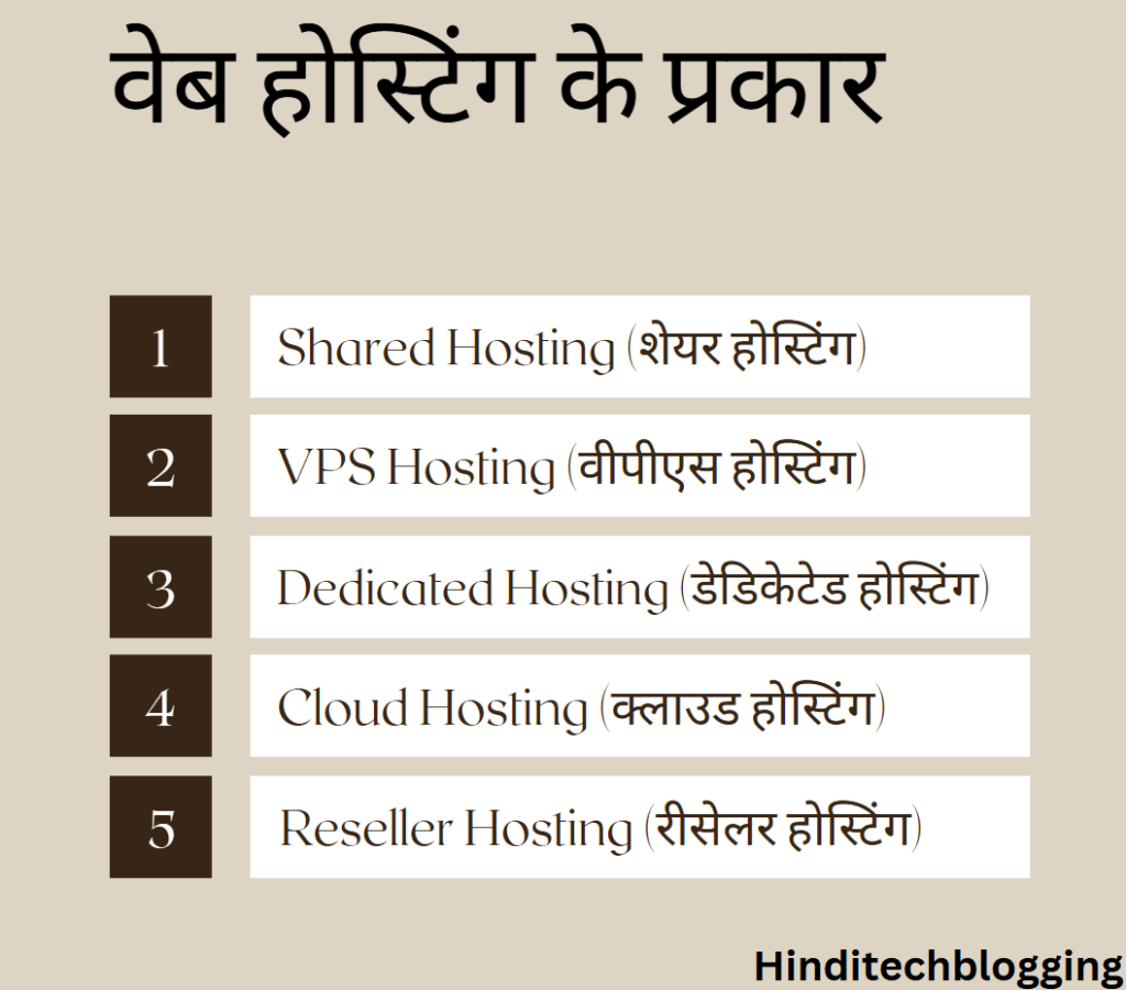 वेब होस्टिंग के प्रकार वेब होस्टिंग के प्रकार