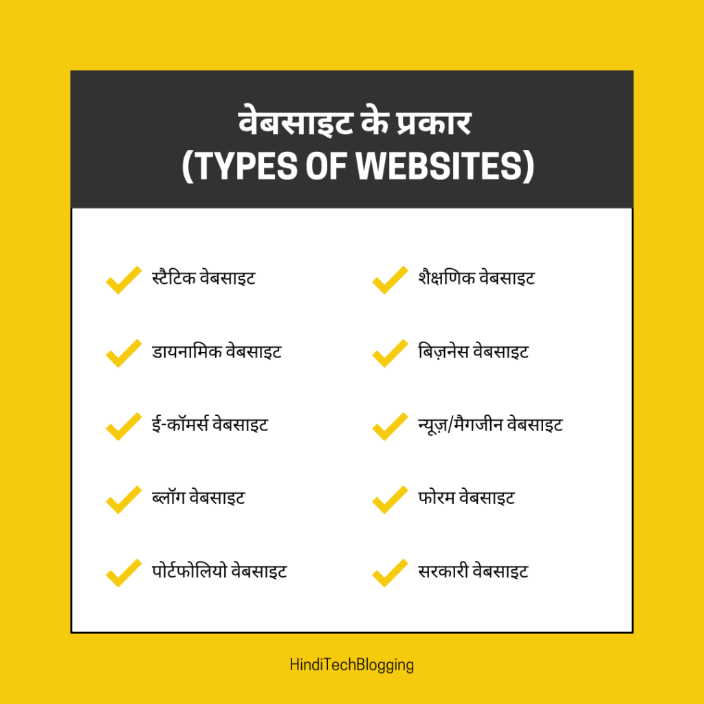 वेबसाइट के प्रकार (Types of Websites) वेबसाइट के प्रकार (Types of Websites)