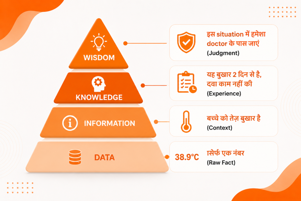 डेटा और सूचना में अंतर
