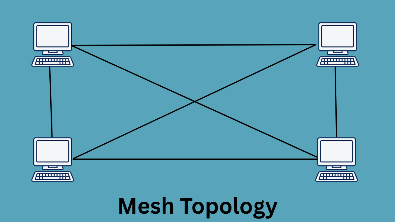 Mesh Topology