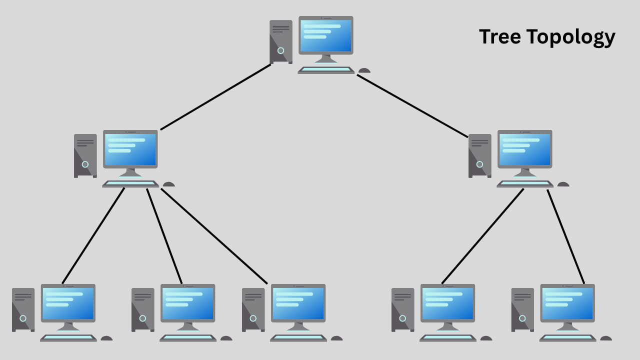 Tree Topology in Hindi