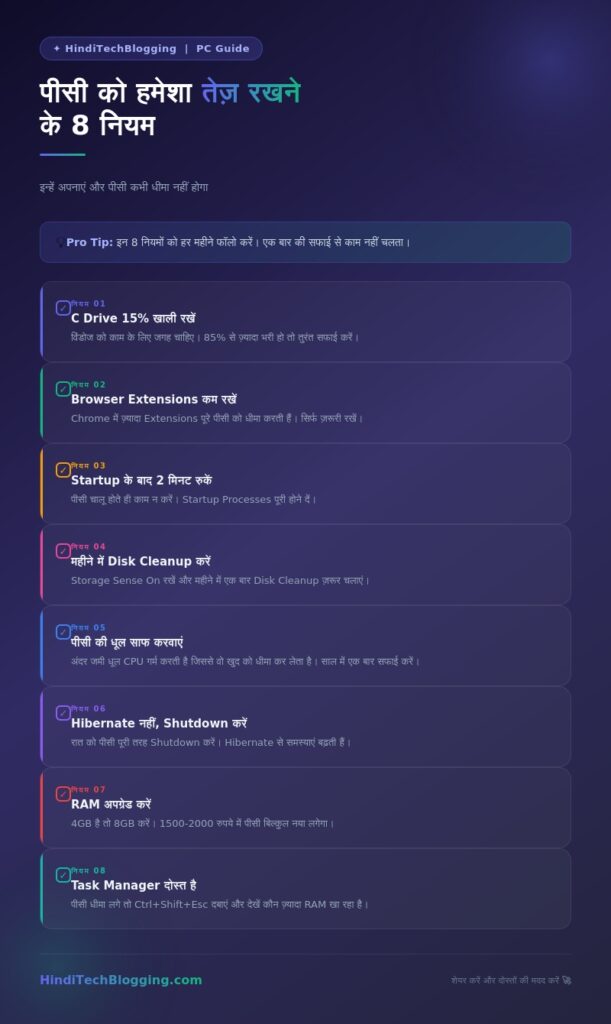 pc-fast-infographic by Hindi Tech Blogging