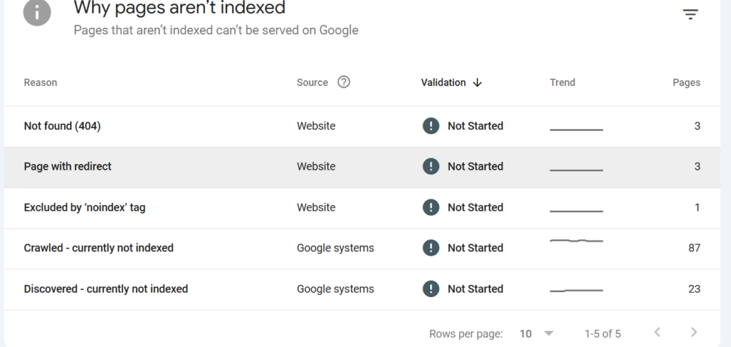Indexing Errors in GSC