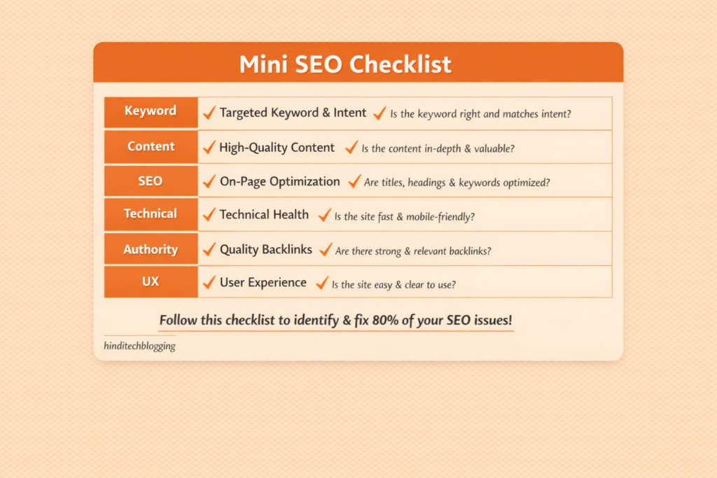 Mini SEO Checklist by Hinditechblogging