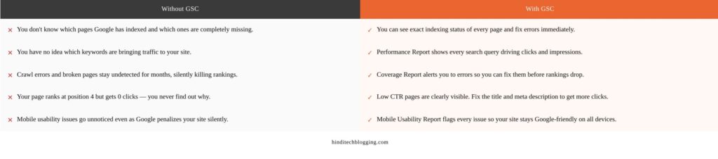 gsc_with_without_comparison