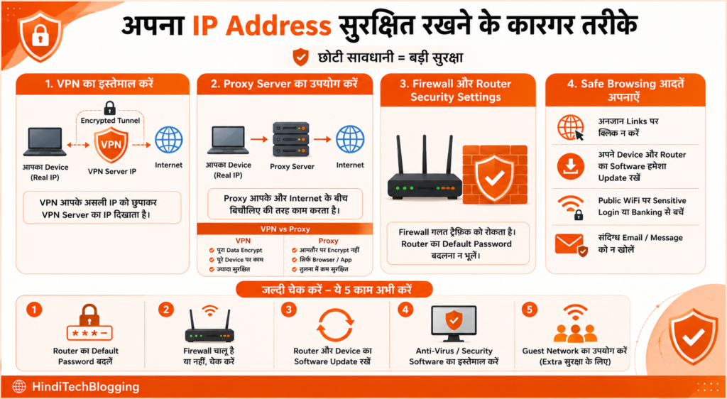 IP Address सुरक्षित कैसे रखें