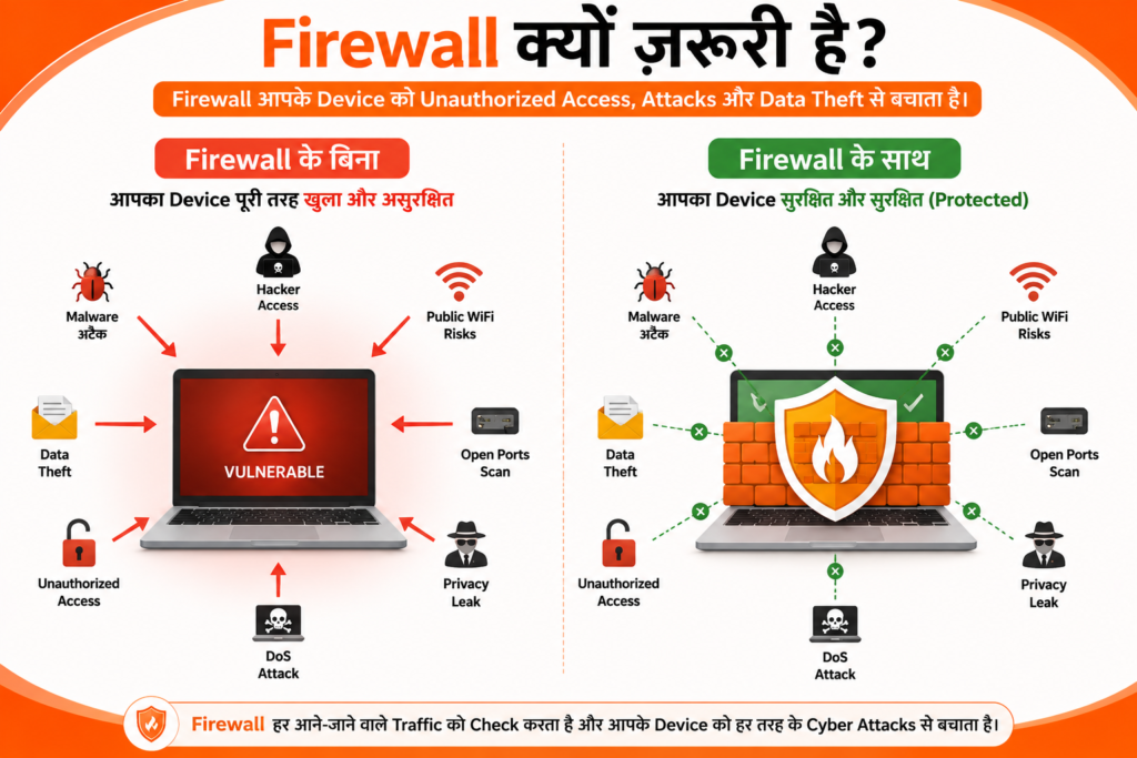 Firewall क्यों ज़रूरी है