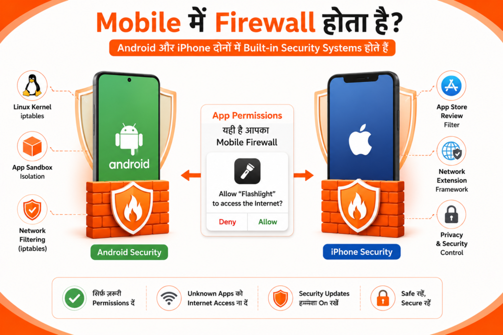 Mobile में Firewall होता है